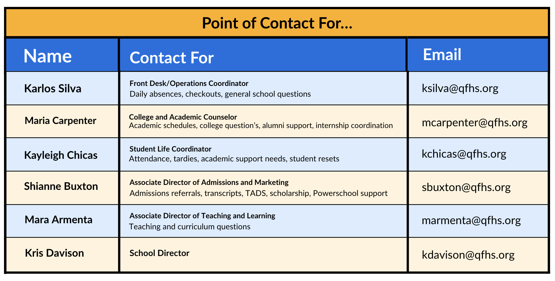 Contact Table